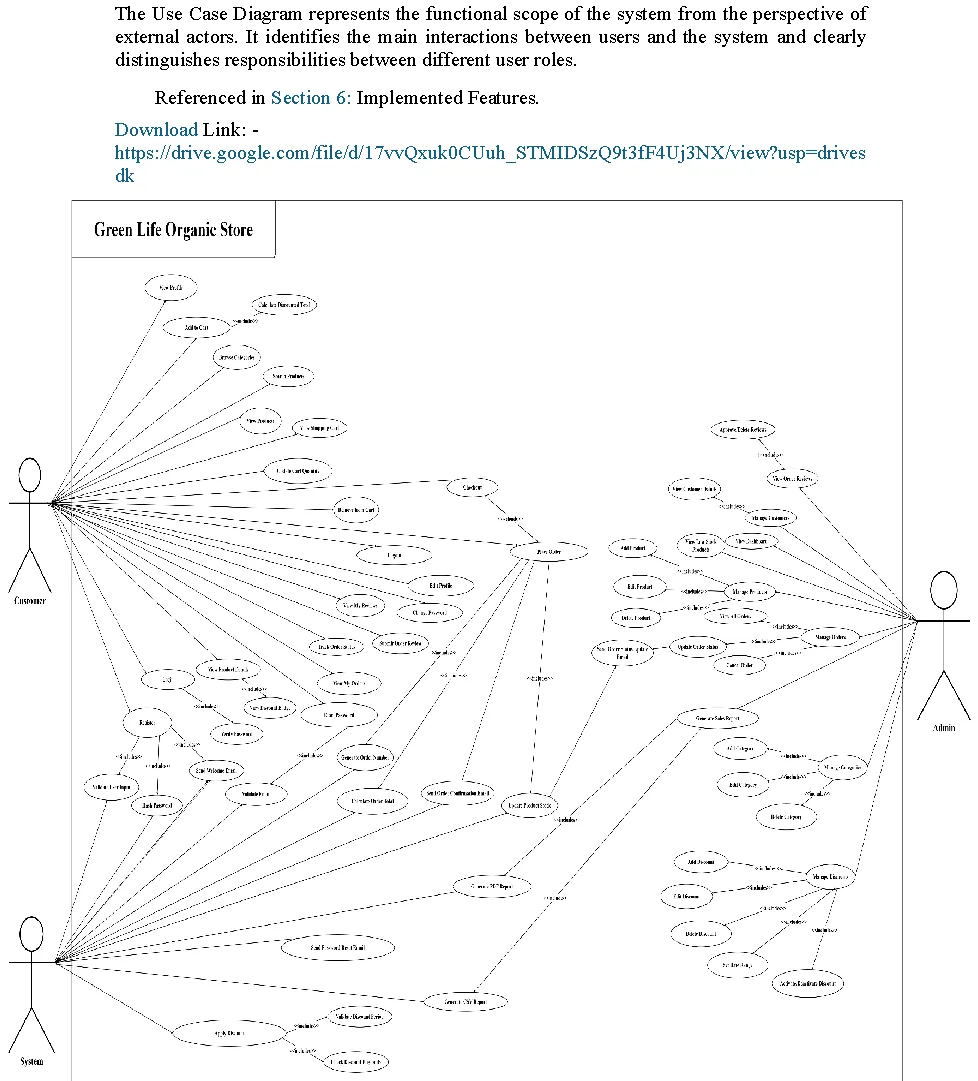 Class diagram