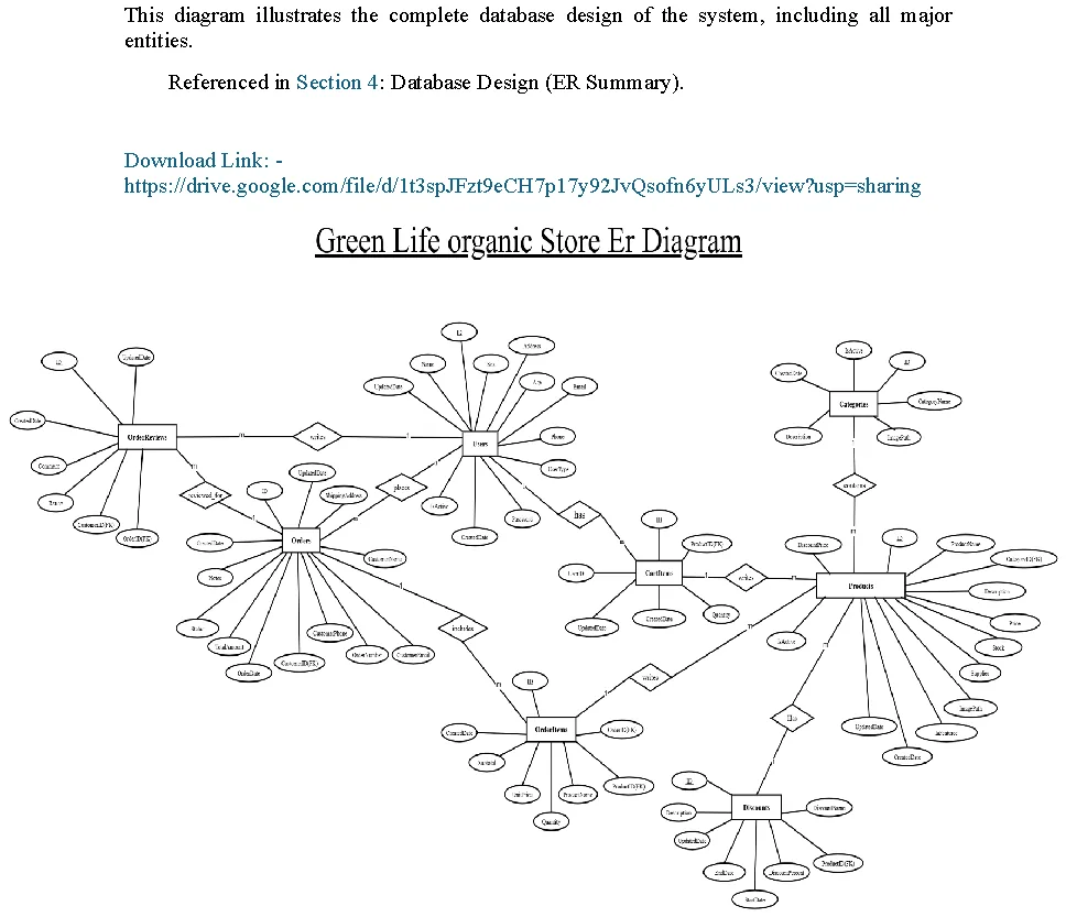 Entity relationship diagram