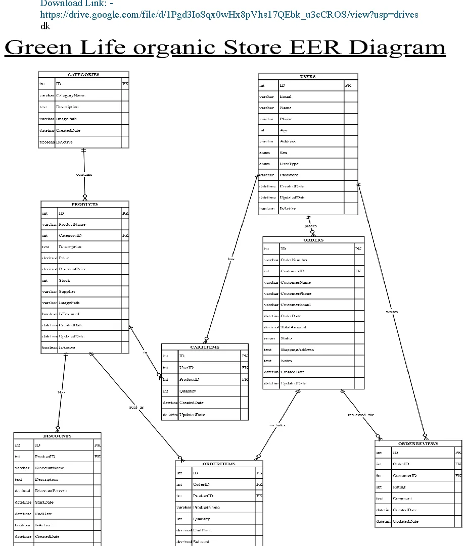 Sequence diagram