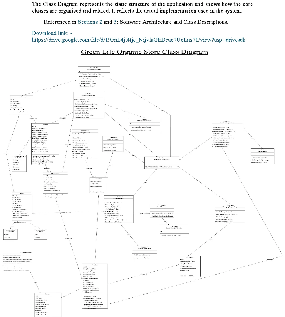Activity diagram