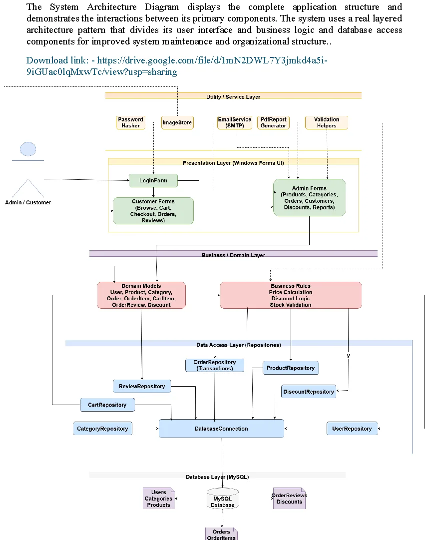 Component diagram