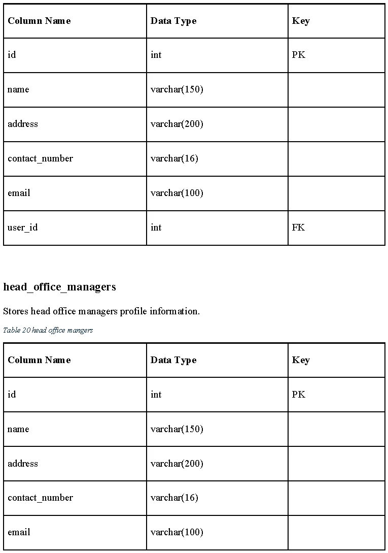 ISDN architecture diagram