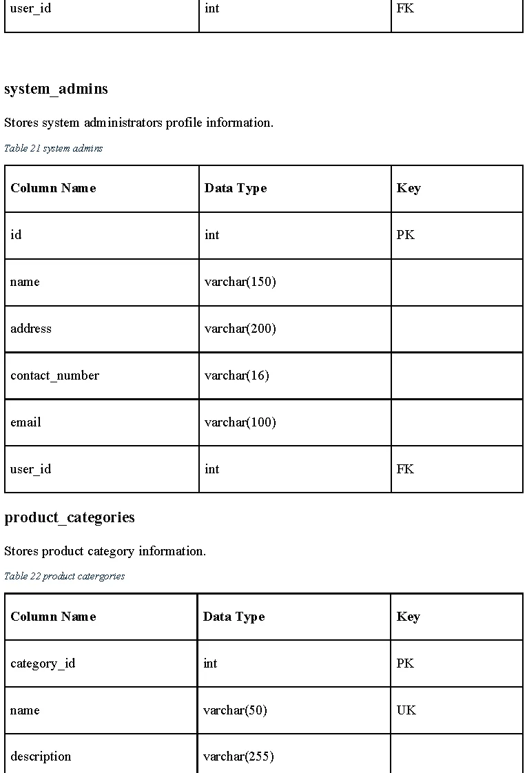 ISDN use case diagram