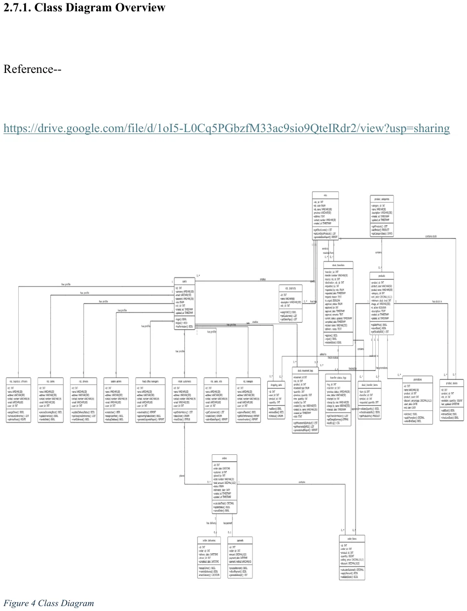 ISDN class diagram