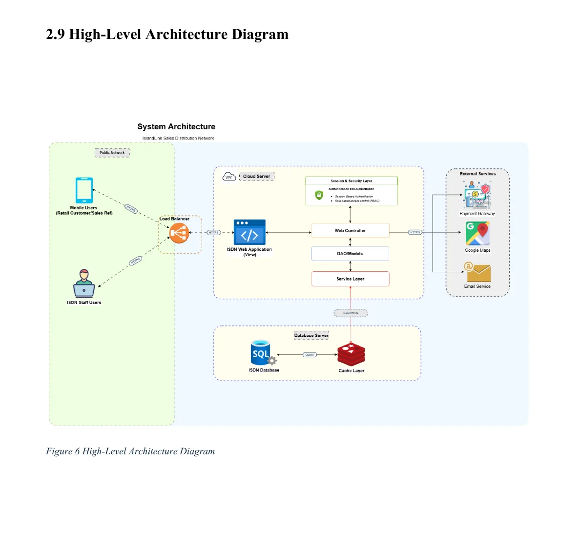 ISDN high-level architecture diagram - Figure 6