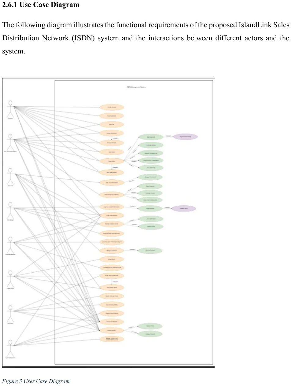ISDN use case diagram