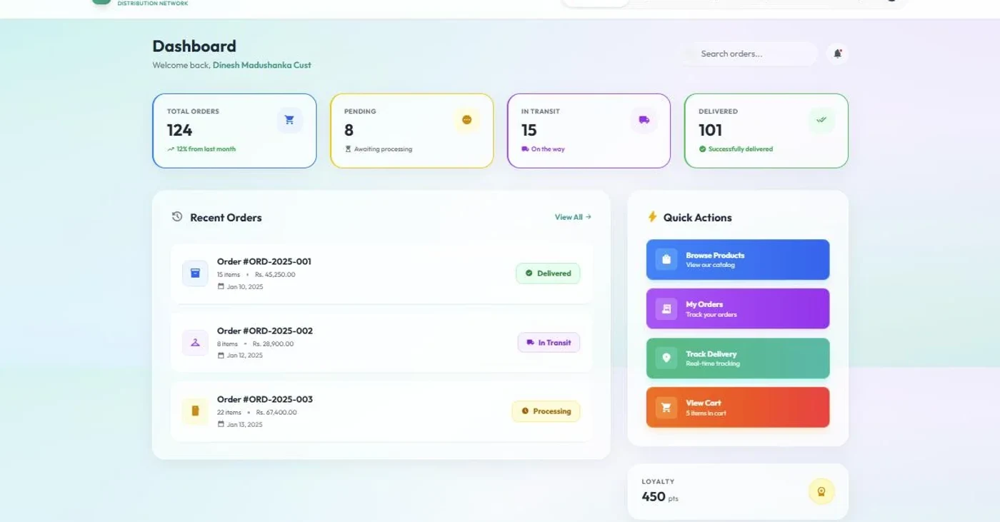 ISDN customer dashboard with order metrics