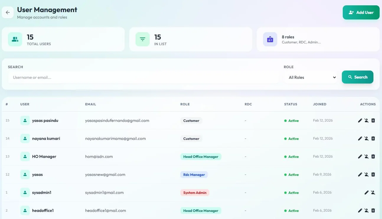 Admin users management