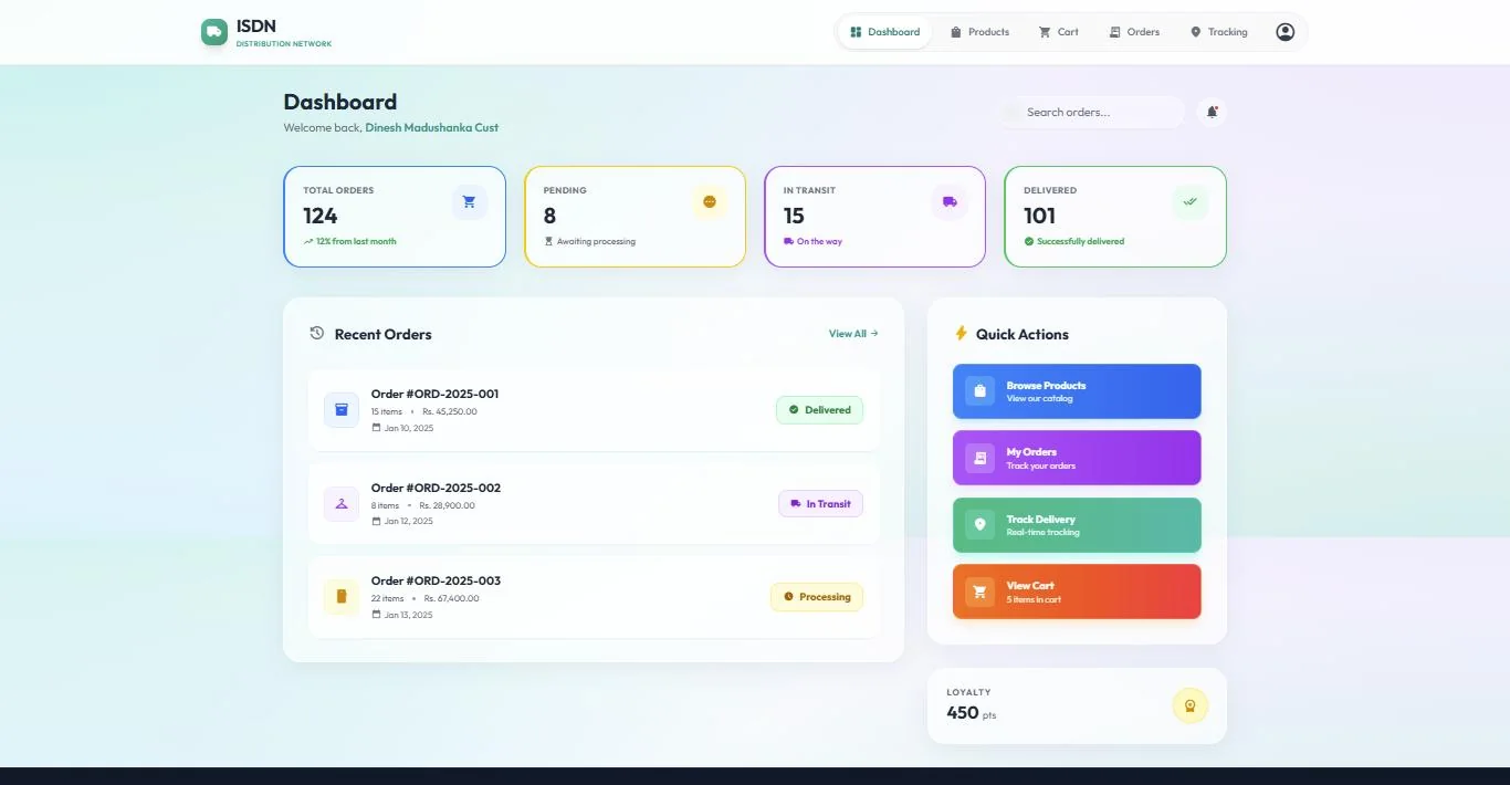ISDN customer dashboard with order metrics
