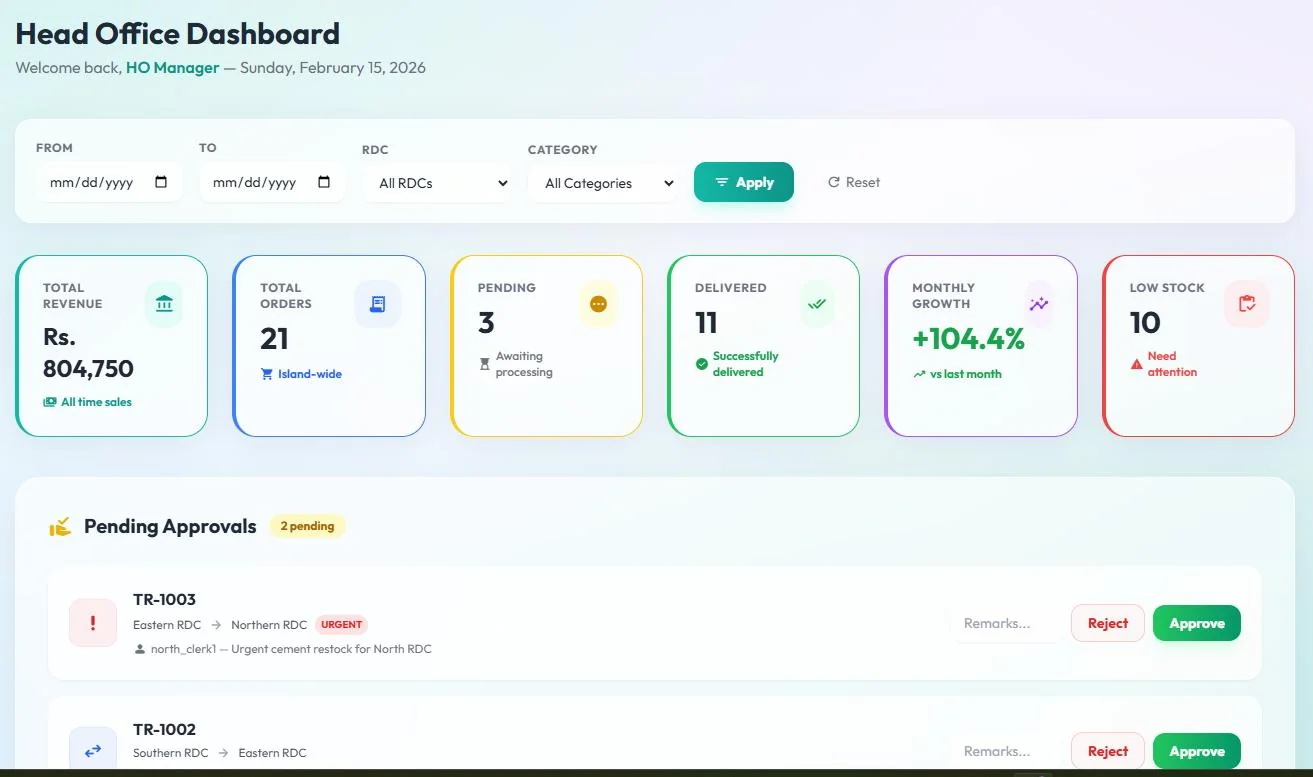 ISDN head office manager dashboard