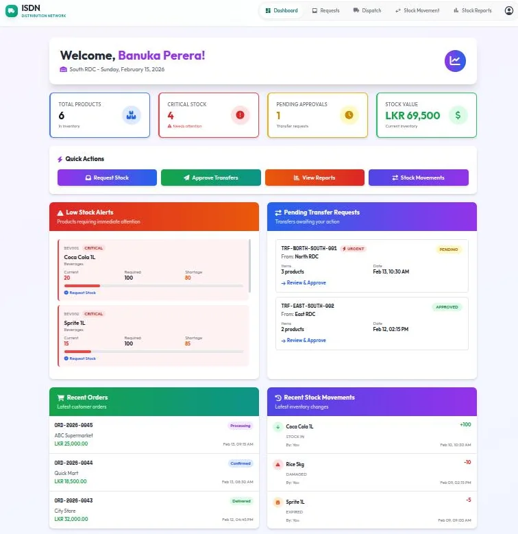 RDC manager dashboard