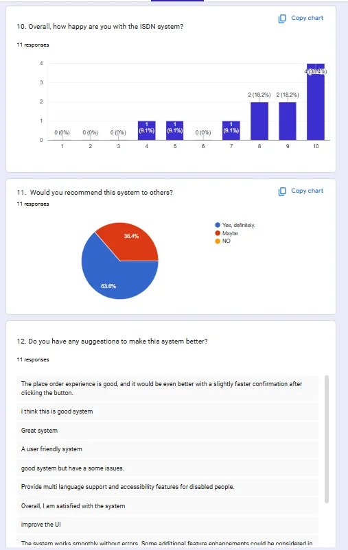 Service worker evidence
