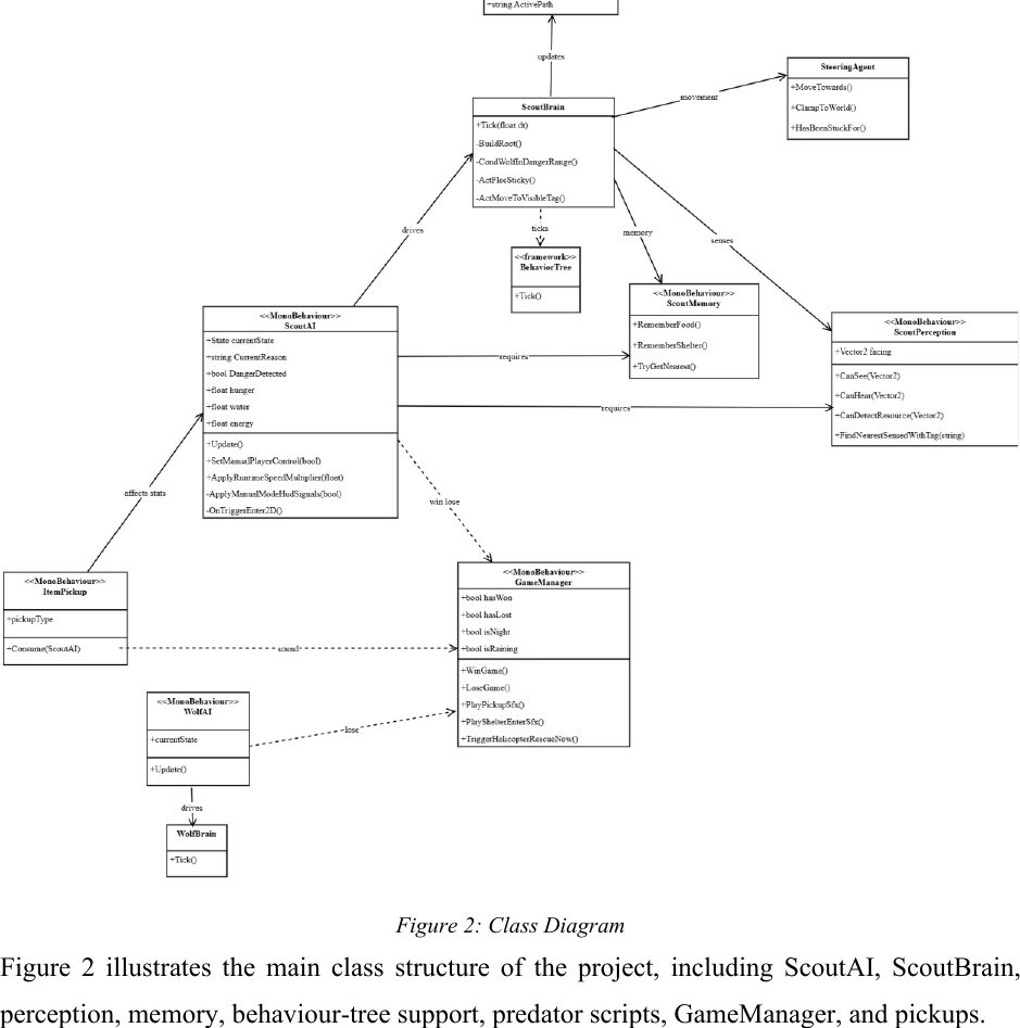 Class diagram