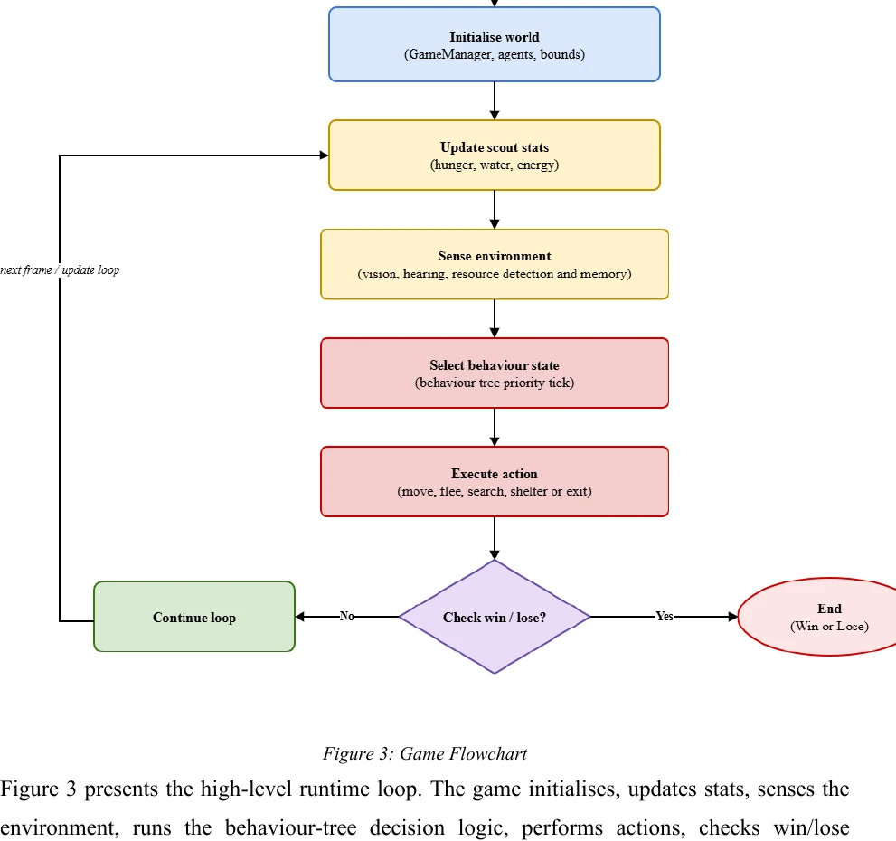 Runtime flowchart