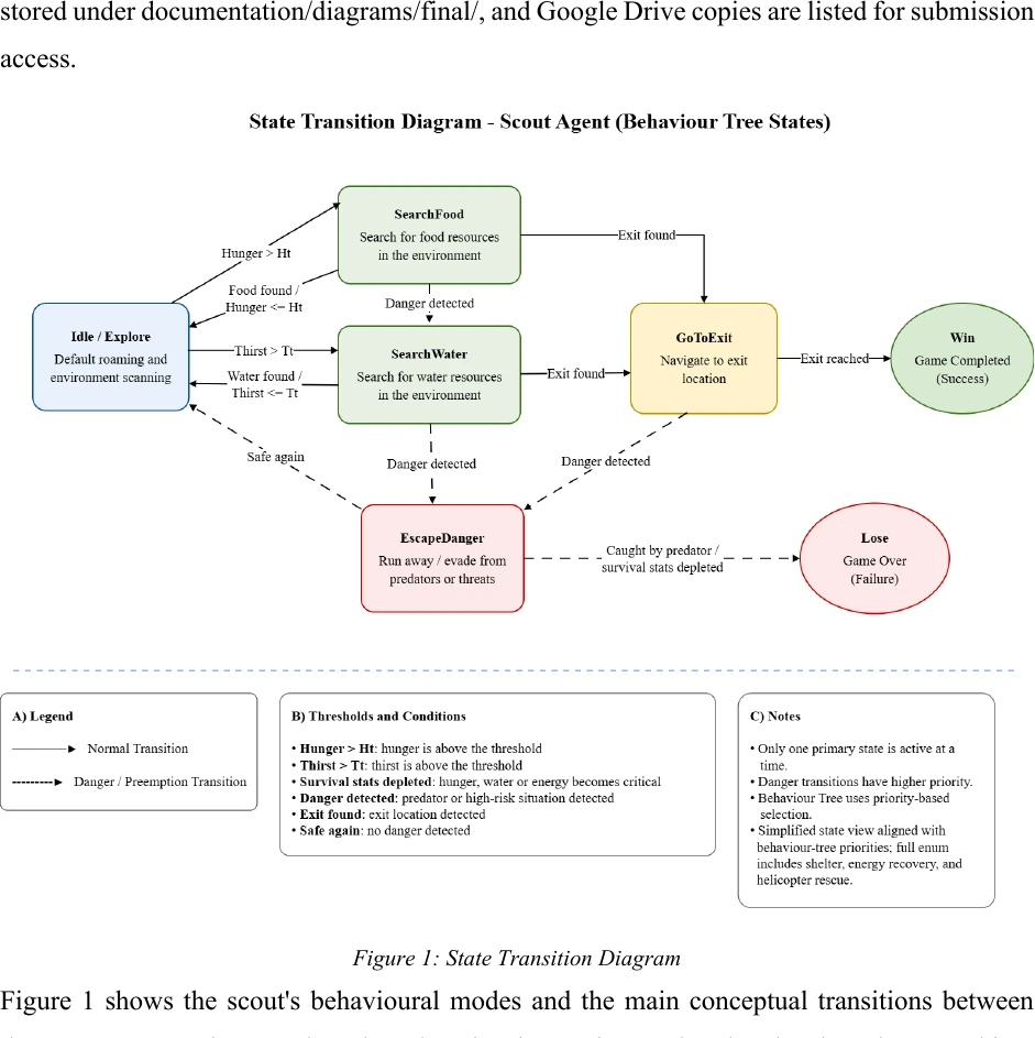 Scout state transition diagram