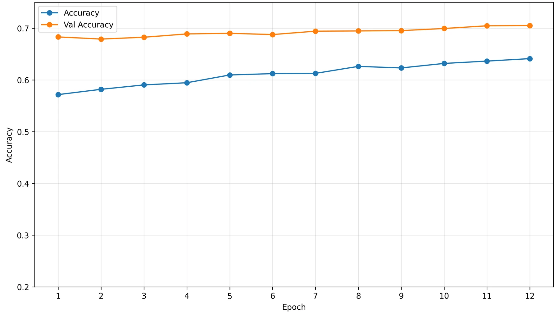 Research methodology figure