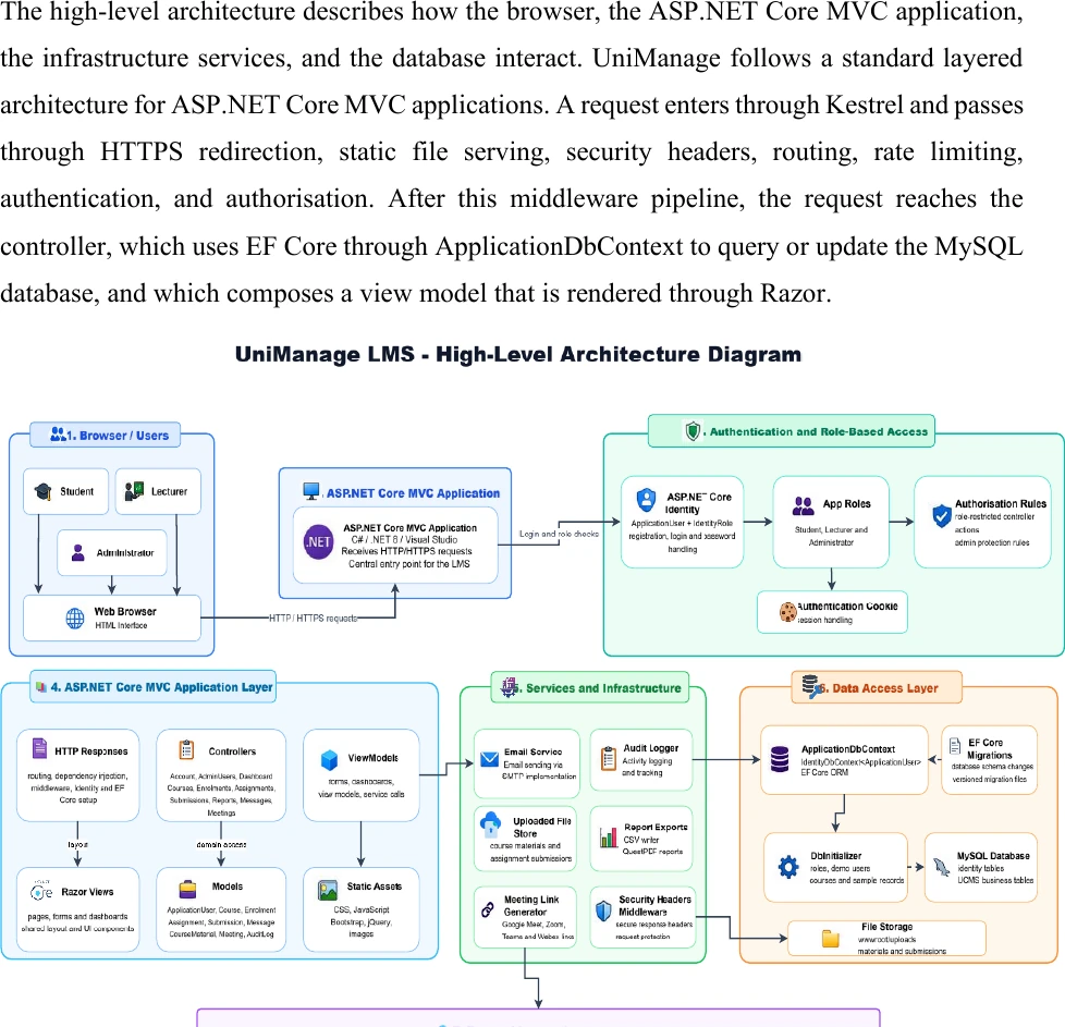 UniManage high-level architecture diagram