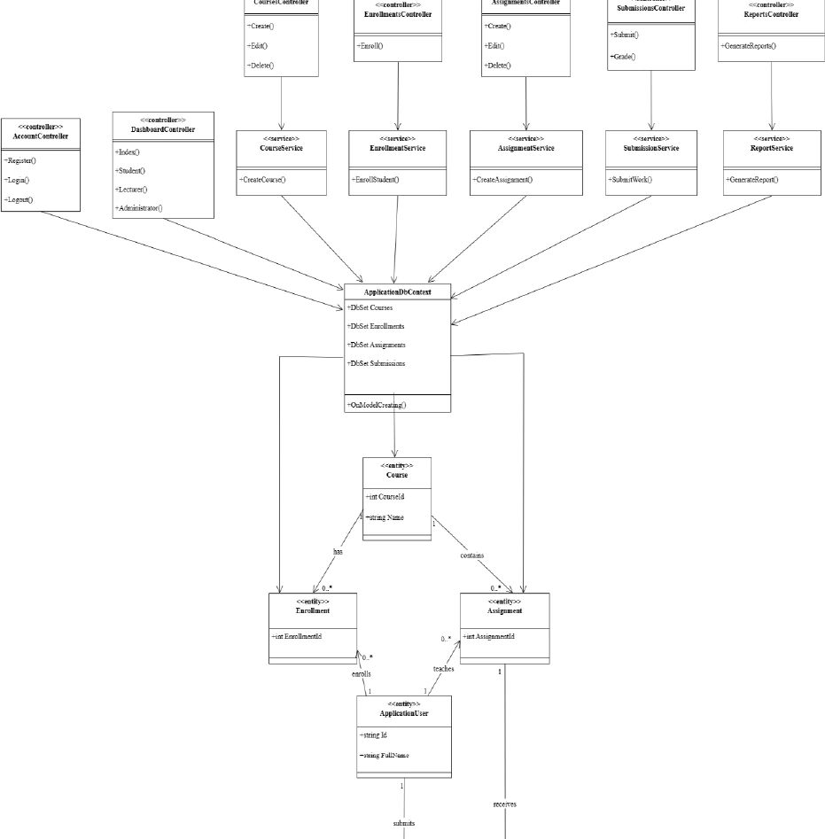 UML class diagram
