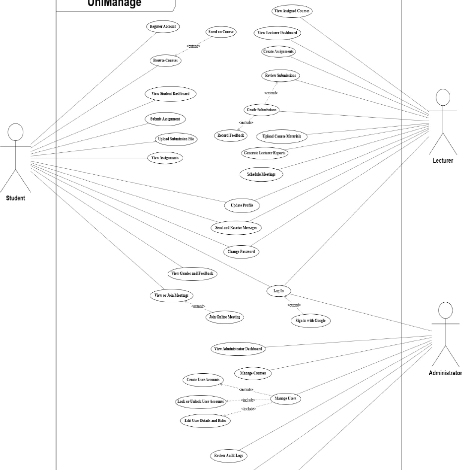 Use case diagram