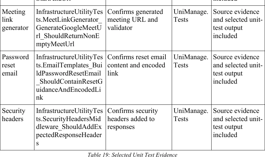 Unit test output