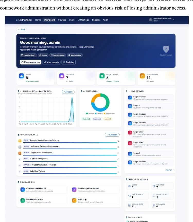 Administrator dashboard